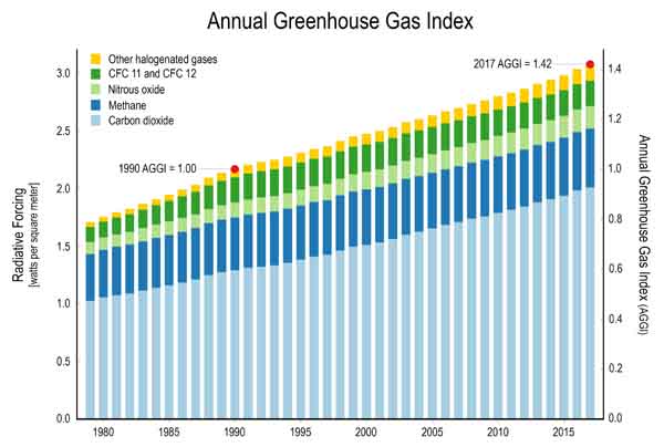 annual_greenhouse_gas_index s