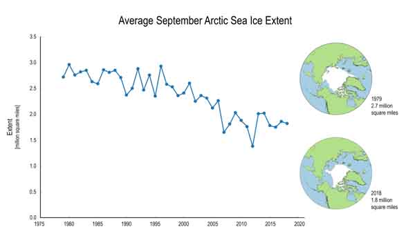 arctic_sea_ice_extent S
