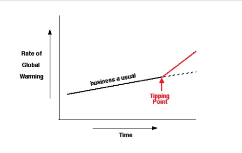 Fig 4 Tipping Point