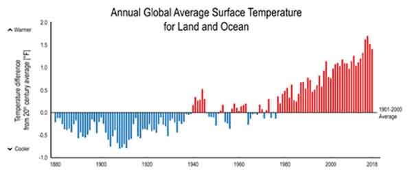 global_surface_temperatures s