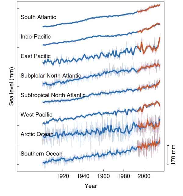 Sea level rises around the world 600