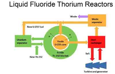 Fluoride reactors 400